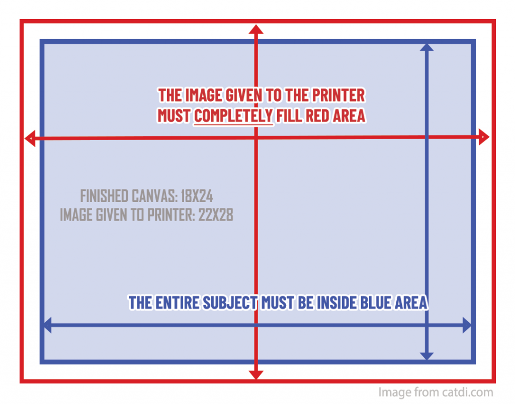 prep your house for in-home photos